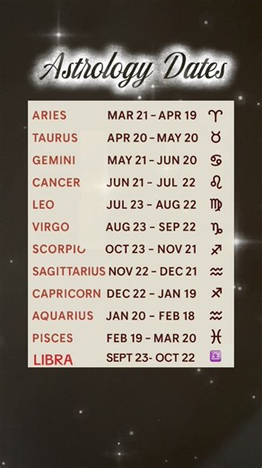 Astrology dates are based on the movement of the Sun through the twelve zodiac signs. Your zodiac sign is determined by your birth date and reflects your core personality, strengths, and life energy. Knowing these dates helps you understand yourself and others on a deeper, cosmic level. #AstrologyDates #ZodiacSigns #AstroBasics #BirthSign #CosmicGuide #AstrologyVibes | Sabrosong Pinoy