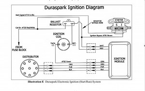 Do I need Ballast Resistor