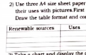 2) Use three A4 size sheet paper their uses with pictures. Firs... | Filo