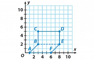 Finding Area in the Coordinate Plane