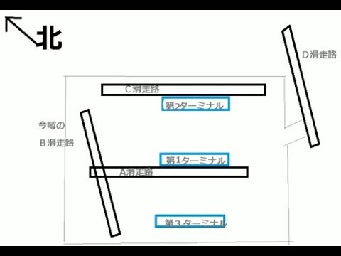 羽田空港アプローチ。滑走路の説明。オリンピック新航路。