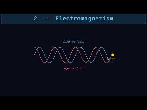 The 4 Fundamental Forces of Nature Explained | What Holds the Universe Together?