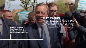 Brexit timeline: From a 2013 referendum promise to a 2020 exit. | PA Media