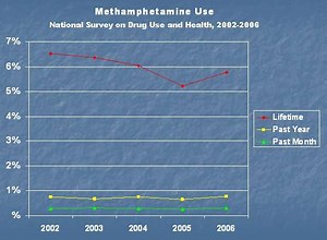 The Flow (and Ebb) of Meth-Tainted Urine