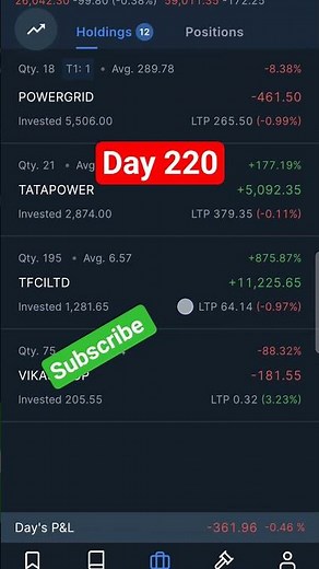 Swing Trader Portfolio Day 220#swingtrading #swingtrade #shorts