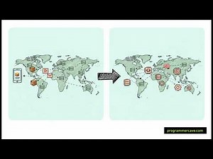 Caching & Edge Computing Explained: CDN, Redis