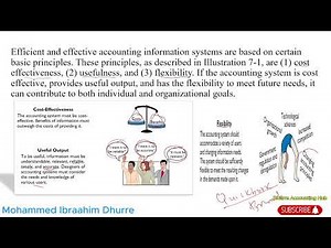 Casharka 1aad|Manual vs Computerized Accounting|Chapter 7|Financial Accounting One