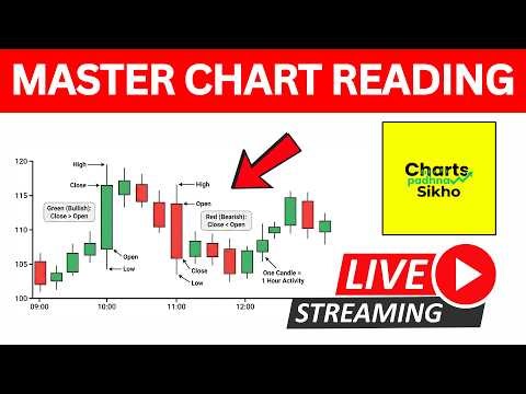 Master Chart Reading | Advance Price action Trading | Price Action in Hindi