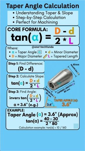 Taper Angle Calculation