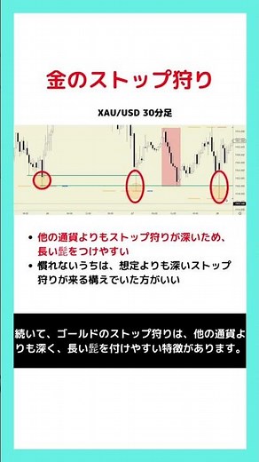 【SMC#25】金（Gold）トレード スマートマネーコンセプト #shorts