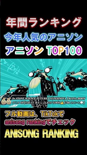 今年流行したアニソンのランキング(2025年公開曲の再生回数高い順)