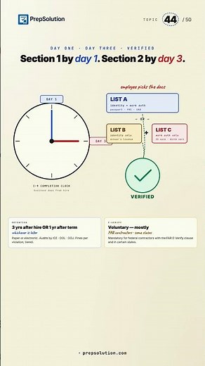 SHRM-CP Exam Prep | I-9 / IRCA / E-Verify | Day 1 + Day 3 Rules