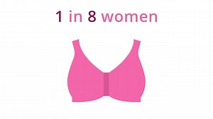 1 in 8 women will be diagnosed with breast cancer in her lifetime. Early detection is key. Call to schedule your mammogram today! | Longview Regional Medical Center