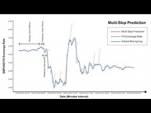 Pragmatic Deep Learning Model for Forex Forecasting