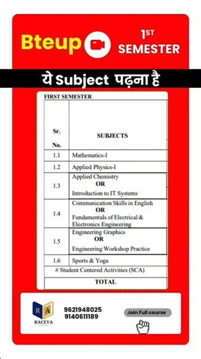 🔴 bteup new syllabus 2025-26 || BTEUP Syllabus Update | What’s New in 1st Semester | Raceva Semester