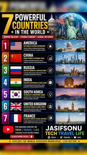 Top 7 Most Powerful Countries in the World (2025) | Military & Econom