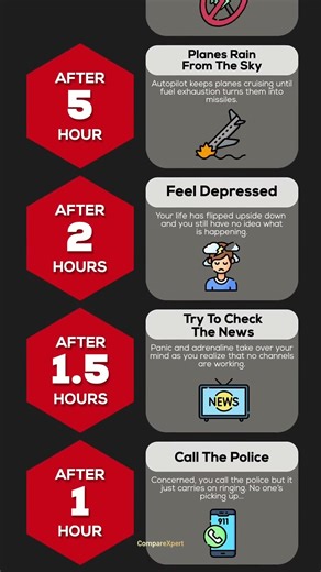 If Only 2 People Were Left On Earth 🌍