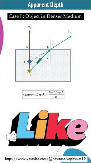 Apparent Depth | Refraction of light | Ray Optics |