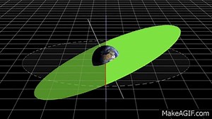 Precession of the earth on Make a GIF