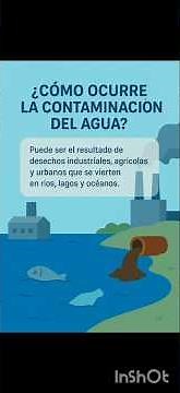 🌊 La verdad sobre la contaminación del agua: causas, efectos y soluciones 💧#Shorts