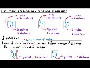Atomic Structure | GCSE Chemistry Exam Masterclass