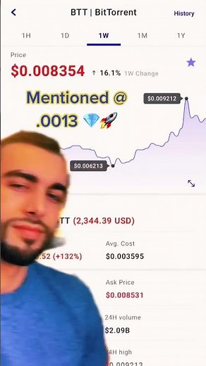 Investing in BitTorrent (BTT): A Lucky Opportunity? Crypto Analysis#BitTorrent #BTT