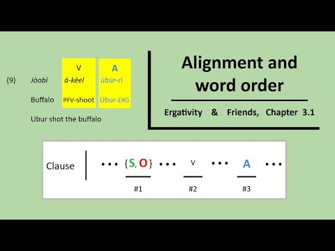 Alignment and word order - Ch3.1 of Ergativity & Friends