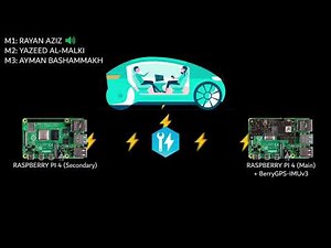 Autonomous Car Navigation with OpenCV, LiDAR, IMU, ROS & Raspberry Pi 4