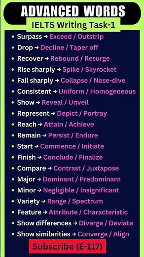 20 Powerful IELTS Task 1 Vocabulary Upgrades (Boost Your Band 9 Writing!) #ieltspreparation #task1