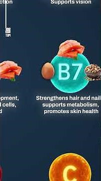 Vitamins Explained: Sources & Benefits