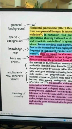 How to write an Abstract in easy way