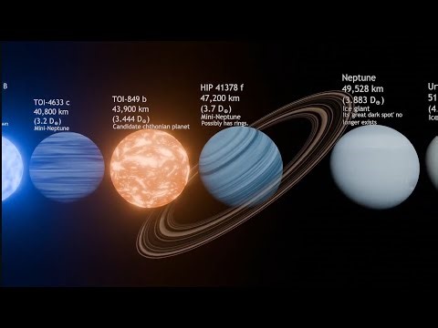 Universe Size Comparison 2026 