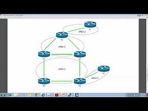 4 Enable OSPF