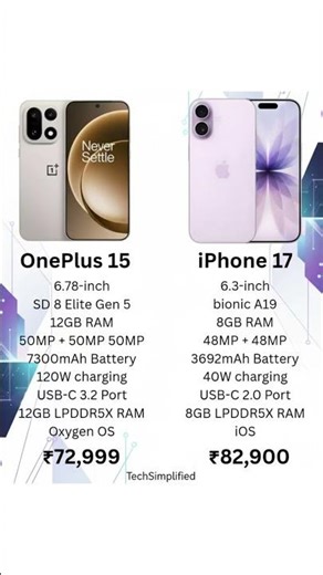 OnePlus 15 vs iPhone 17 – Ultimate Flagship Comparison 2025