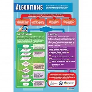 Amazon.com: Daydream Education Algorithms Computer Science Poster - EXTRA LARGE 33” x 23.5” - Laminated - STEM Middle & High School Classroom Decoration - Wall Charts : DAYDREAM EDUCATION: Office Products