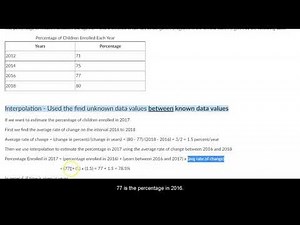 Interpolating vs Extrapolating example