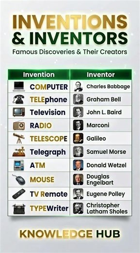 🔥 Top 10 Famous Inventions & Their Inventors | Most Important Discoveries Ever 🌍📚