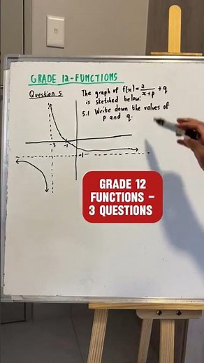 Come let's practice Functions together