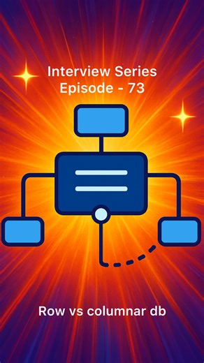 Learning Engineer on Instagram: "🚨🚨Comment “PDF” to get more details ❤️❤️ #java #systemdesign #javaprogramming #learning__engineer"