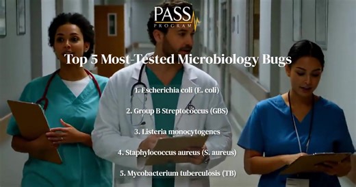 Top 5 Most-Tested Microbiology Bugs & Their Treatments 1....