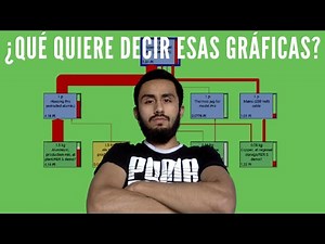 🔥🌳EVALUAR IMPACTOS AMBIENTALES🌳🔥 en SimaPro