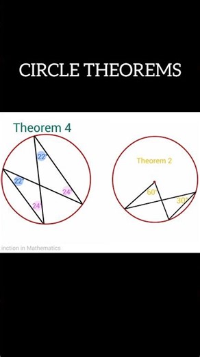 CIRCLE THEOREM ✅️ #maths #mathematics