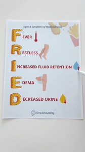 11K views · 131 reactions | Hypernatremia signs & symptoms review! This mnemonic will come in handy! . . . #nursing #nurse #nursingschool #healthcare | Simple Nursing | Facebook