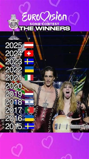 EUROVISION Winners 2025–2015 🎵 #eurovision #esc #eurovisionsongcontest #chart #winners #viral