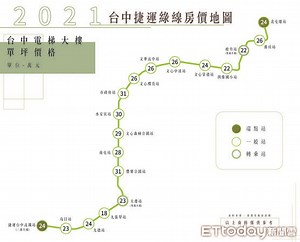 台中捷運綠線各站房價全揭露　4大指標直指1站CP值最高 | ETtoday房產雲 | ETtoday新聞雲