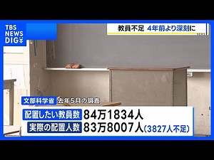 「教員不足」4年前よりも深刻に 配置したい教員数に対し3827人不足 文部科学省が調査｜TBS NEWS DIG
