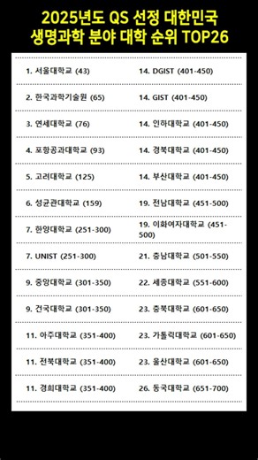 2025년도 QS 선정 대한민국 생명과학 분야 대학 순위 TOP26 #생명과학 #대학순위 #QS세계대학순위