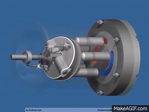 Taumelscheibenpumpe/ Swash plate pump on Make a GIF