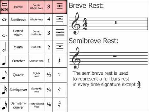 Music Theory: Breve (Double Whole Note)