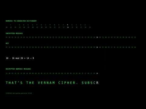 Vernam Cipher: The Foundation of Modern Cryptography